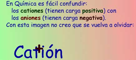 Imagen para recordar que catión es positivo